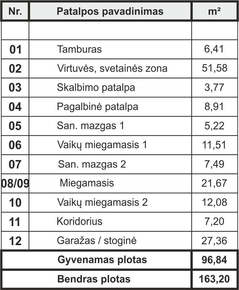 AUŠRA — patalpų eksplikacijos lentelė