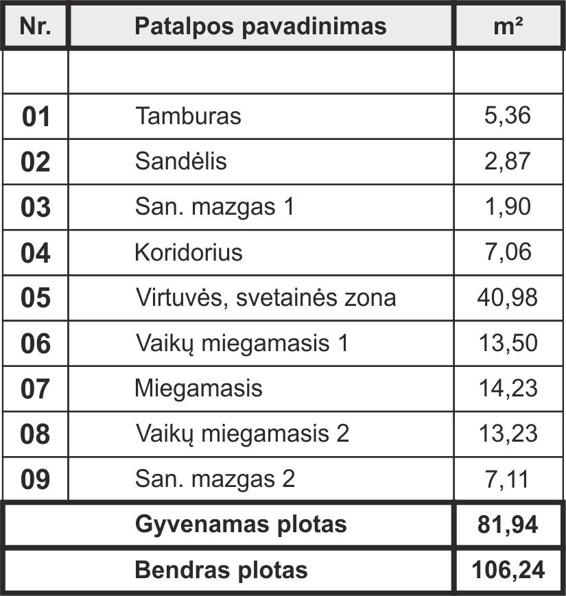 ĄŽUOLAS — patalpų eksplikacijos lentelė