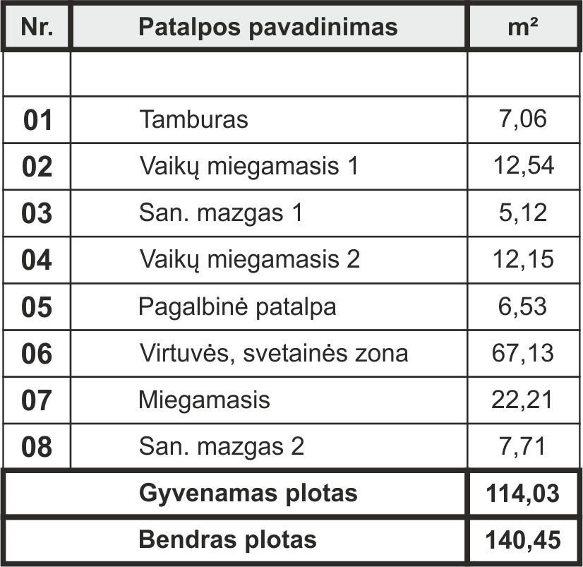 GUOBA — patalpų eksplikacijos lentelė