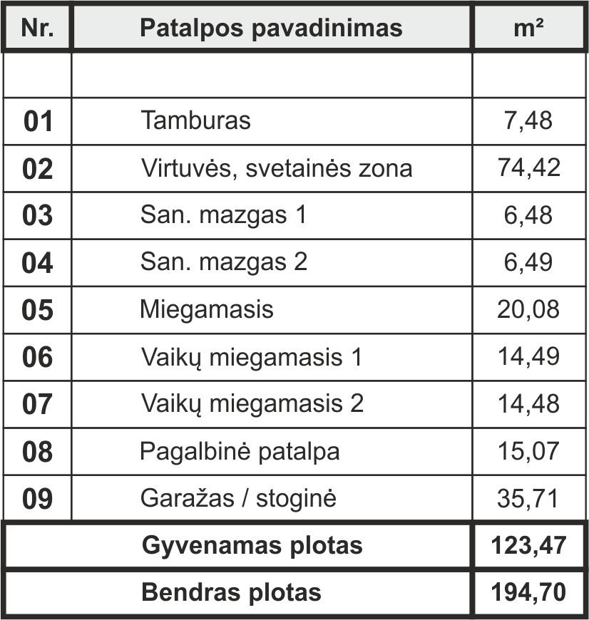 PUŠIS — patalpų eksplikacijos lentelė