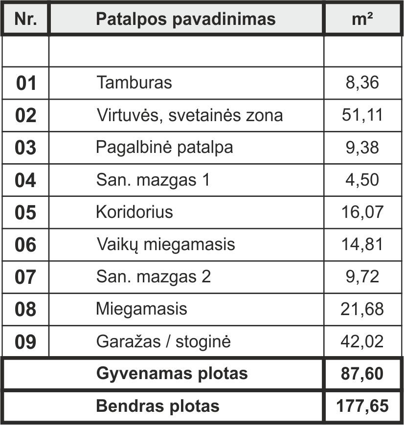 RASA — patalpų eksplikacijos lentelė