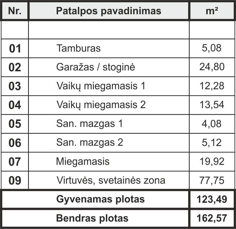 UOSIS — patalpų eksplikacijos lentelė
